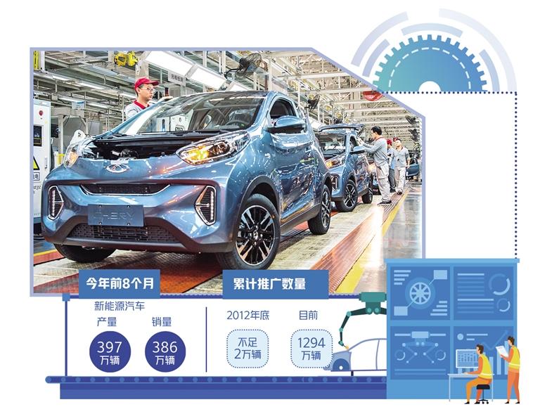 财经新闻｜新能源汽车领跑全球 品牌向上更加自信